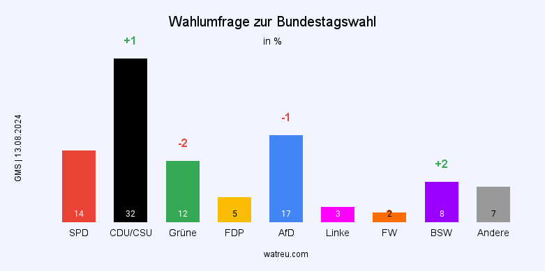Unbenannter Beitrag 1814