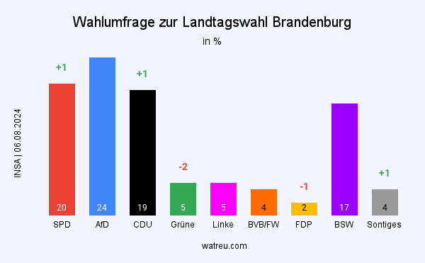 Unbenannter Beitrag 1793