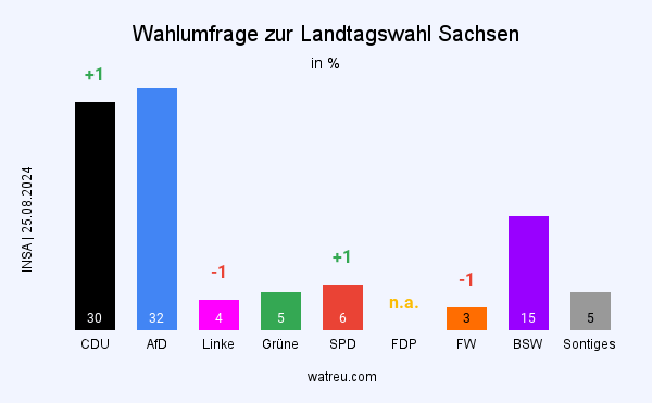 Unbenannter Beitrag 1993