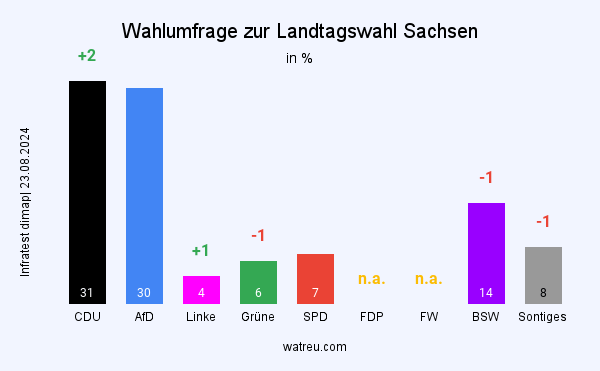 Unbenannter Beitrag 1980