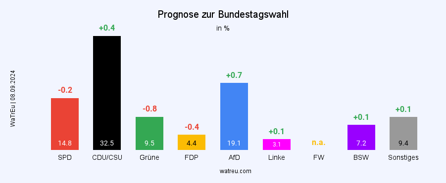 Unbenannter Beitrag 2162