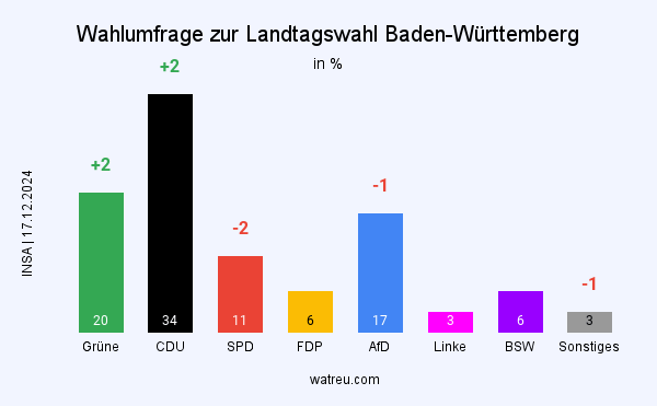 Unbenannter Beitrag 2932