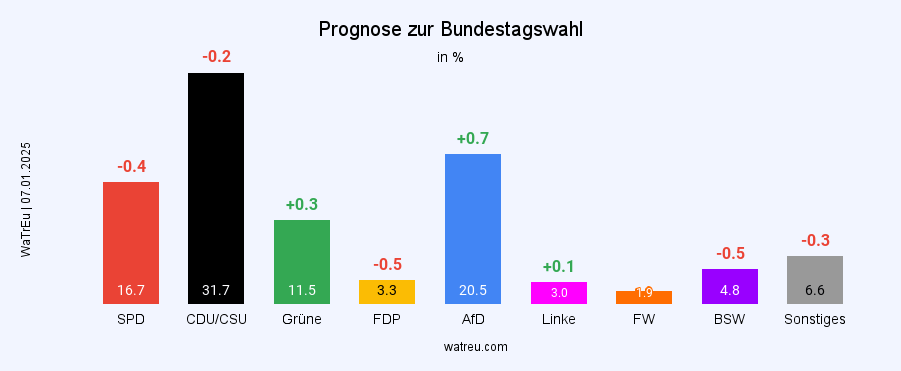 Unbenannter Beitrag 3037