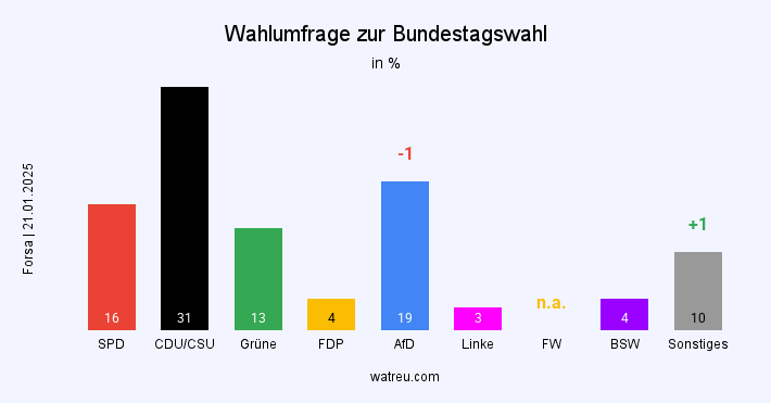 Unbenannter Beitrag 3174