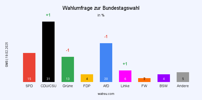 Unbenannter Beitrag 3412