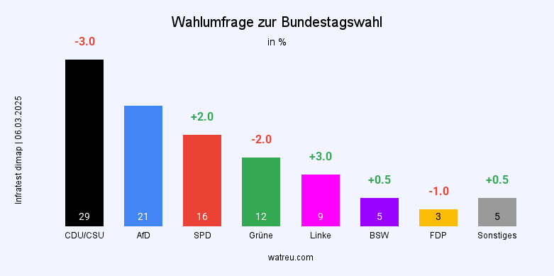 Unbenannter Beitrag 3507