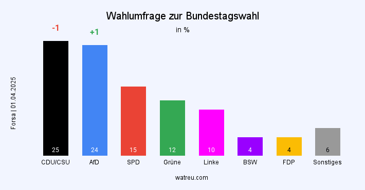 Unbenannter Beitrag 3648