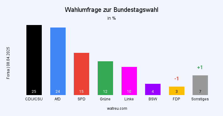 Unbenannter Beitrag 3673