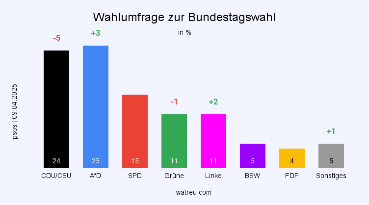 Unbenannter Beitrag 3678