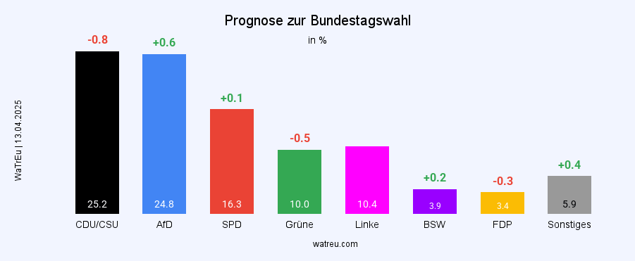 Unbenannter Beitrag 3682