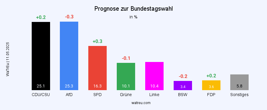 Unbenannter Beitrag 3707